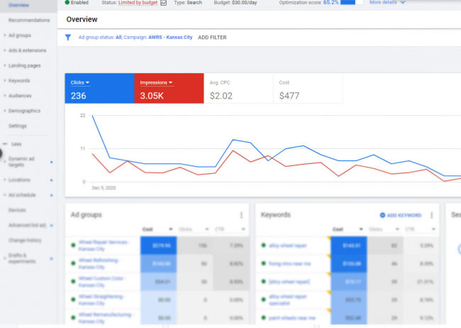 Atlanta-Pay Per Click Management