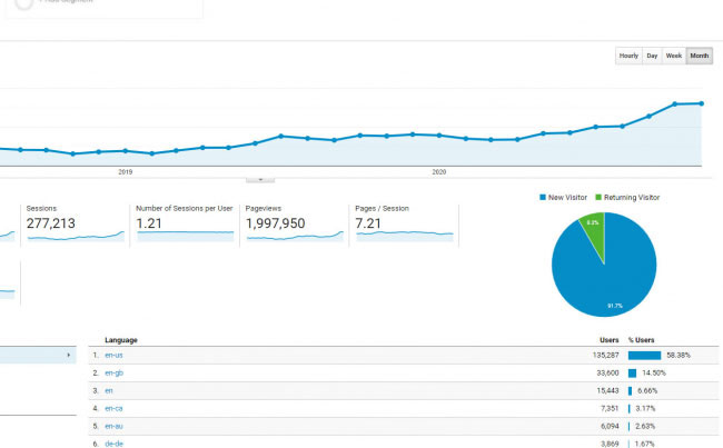 Atlanta-Pay Per Click Management